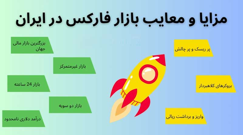 مزایا سرمایه‌گذاری در فارکس در ایران