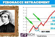 retracement-fibonacci