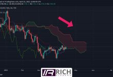 tend-in-ichimoku