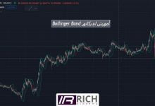 آموزش کامل کار با اندیکاتور باند بولینگر Bollinger Band در تریدینگ ویو Tradingview