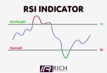 rsi-indicator-tradingview