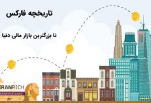 تاریخچه فارکس تا بزرگترین بازار مالی دنیا