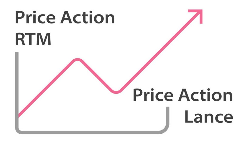 price-action RTM and lance