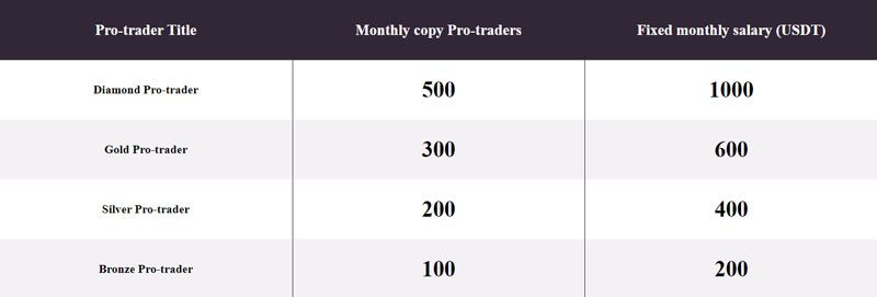جدول حقوق Pro Trader صرافی MoonXBT