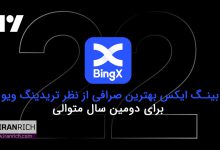 بینگ ایکس بهترین صرافی از نظر تریدینگ ویو برای دومین سال متوالی 2022