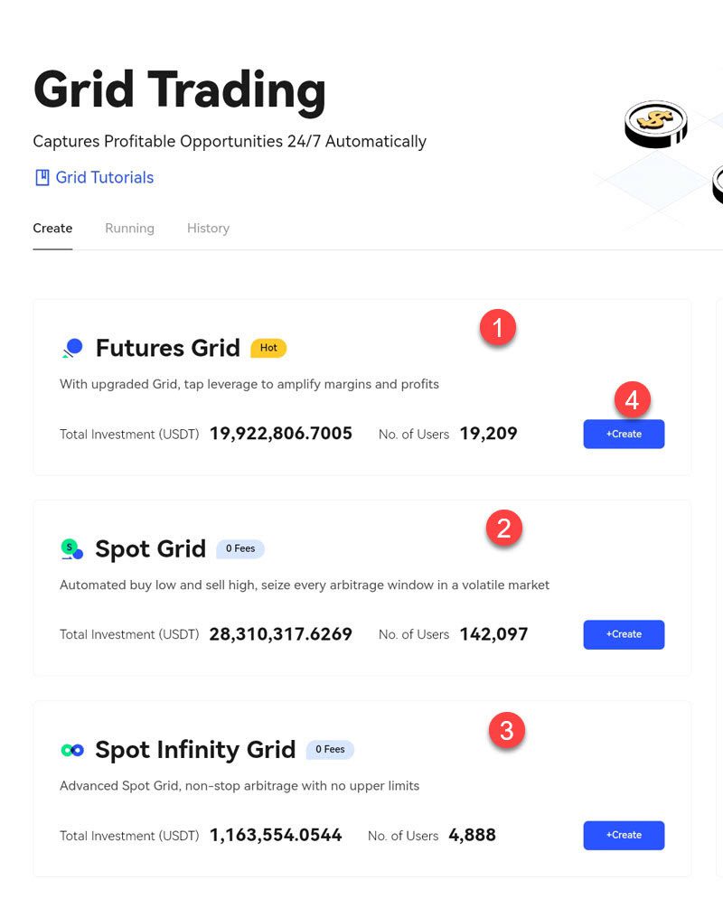  گرید تریدینگ Grid Trading صرافی BingX