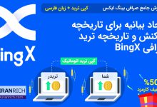 نحوه ثبت سابقه و ایجاد بیانیه برای تاریخچه تراکنش و تاریخچه ترید صرافی BingX