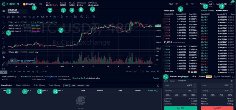 نحوه استفاده از معاملات مارجین Margin صرافی کوکوین Kucoin