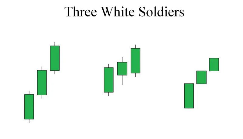 الگوی کندلی سه سرباز سفید