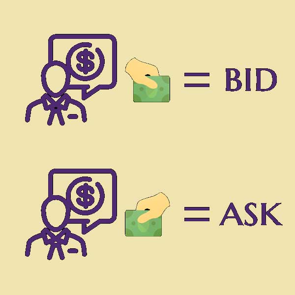 تفاوت قیمت bid و ask در بازار فارکس