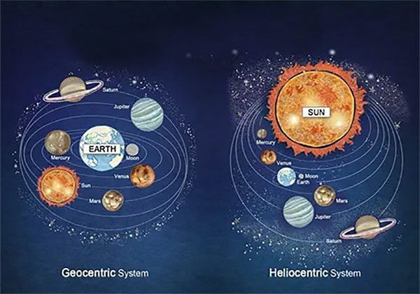 خورشیدمرکزی و زمین مرکزی، دو مفهوم مهم در نجوم
