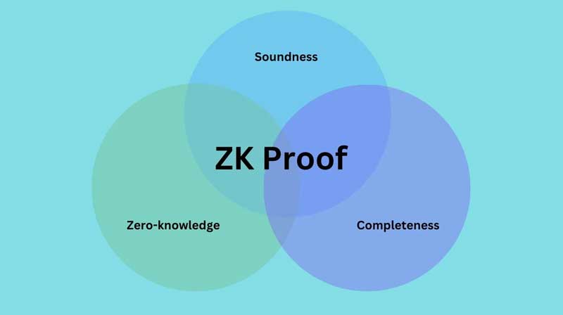 ZK Proof شبکه زی کی سینک