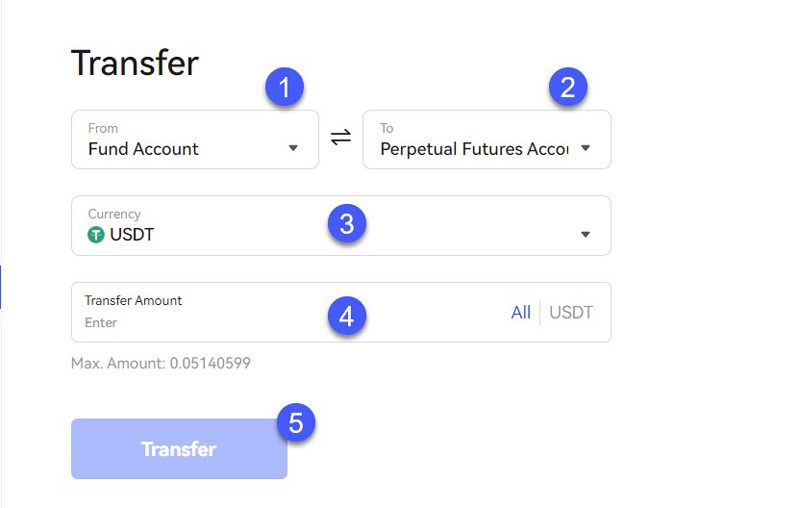 بخش Transfer برای تبدیلات ارزی در بخش Wallet صرافی BingX