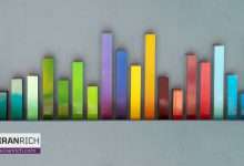ولوم تریدینگ Volume Trading چیست؟