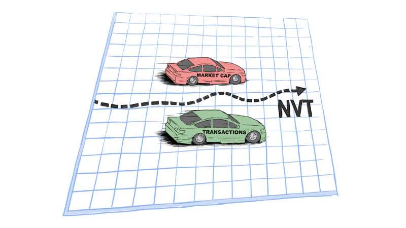 پارامتر NVT نسبت ارزش به تراکنش در ارز دیجیتال