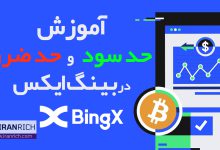 آموزش حد سود و حد ضرر در بینگ ایکس BingX