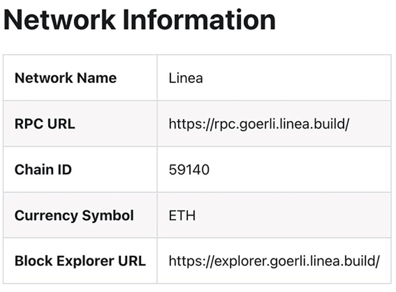 اطلاعات نتورک network برای استفاده از ایردارپ