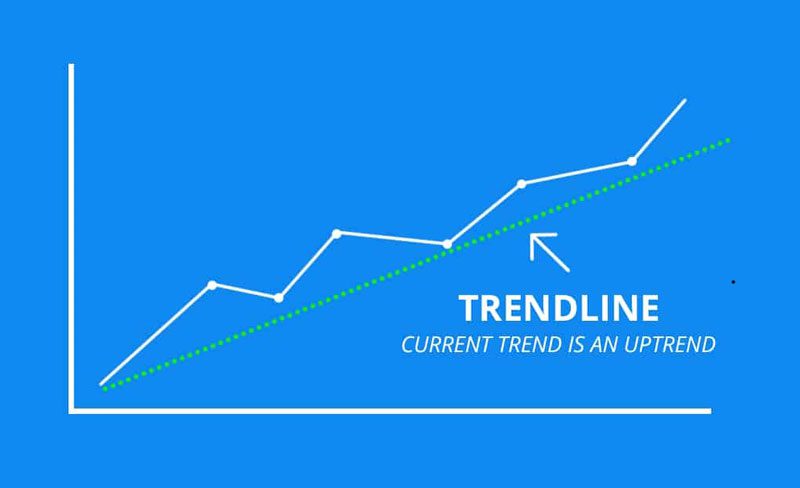 خط روند (ترند لاین یا Trendline) چیست؟