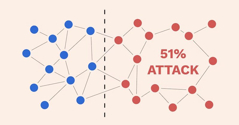 حمله 51 درصدی (51% Attack) چیست؟