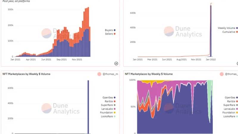 ابزار تجزیه و تحلیل NFT (Dune Analytics)