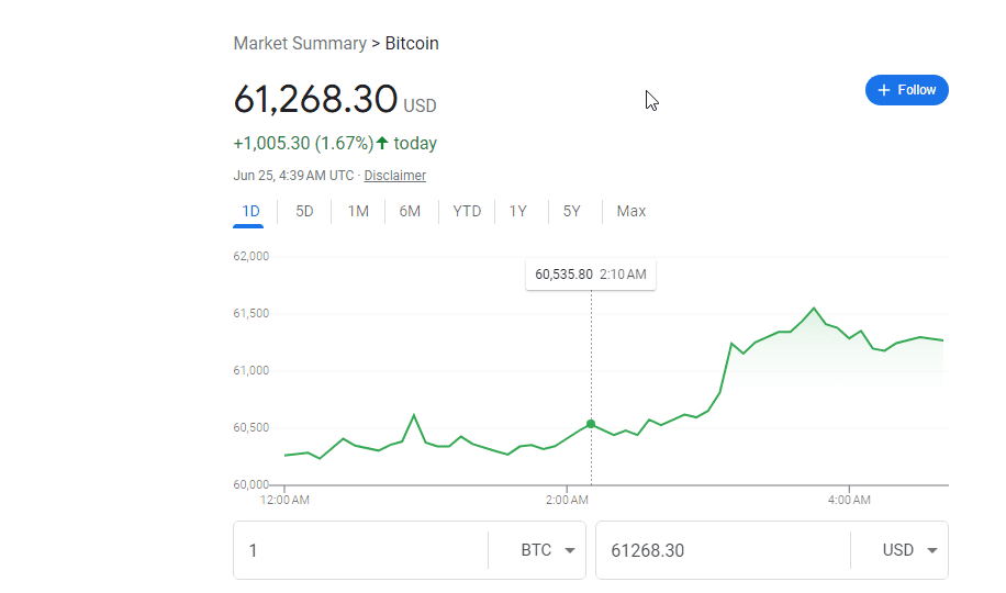 قیمت بیت کوین