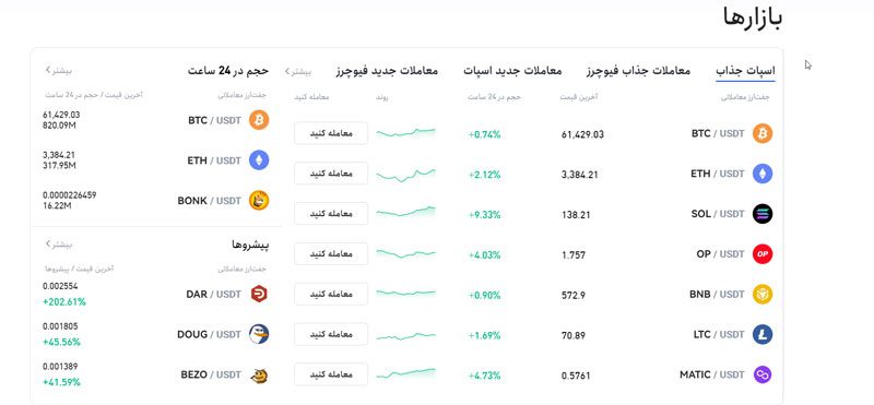 معرفی امکانات صرافی توبیت + بازارها