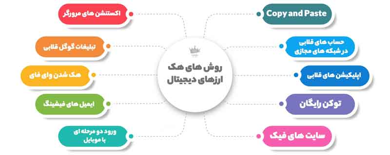 هک صرافی توبیت و روش های رایج