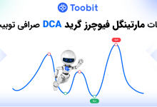 futures DCA toobit