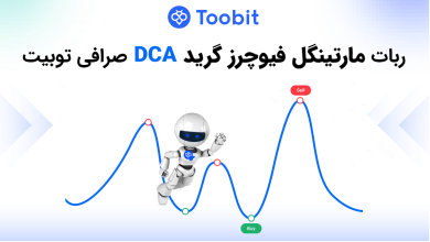 futures DCA toobit