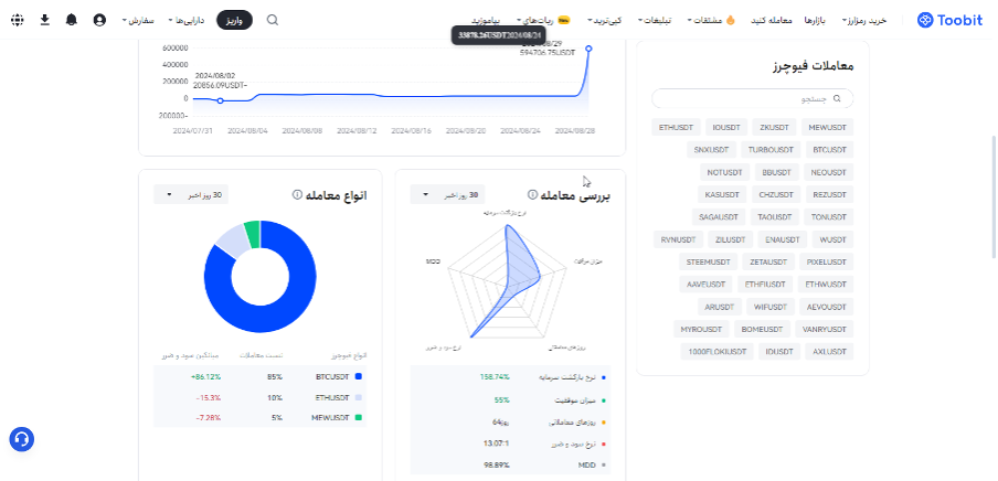 تفاوت کپی ترید توبیت