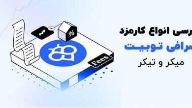 کارمزد صرافی توبیت Toobit Fees