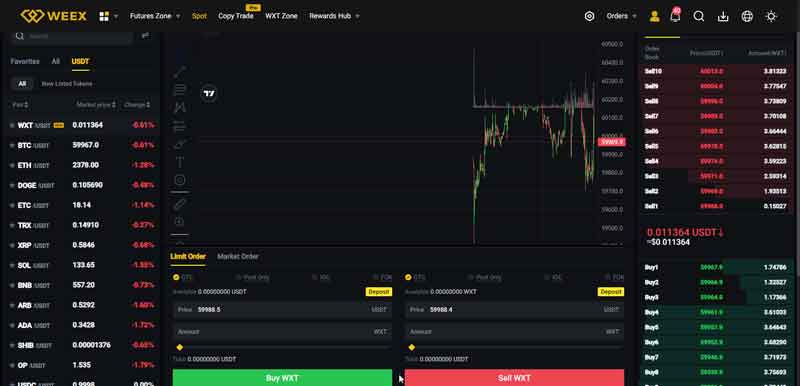 بازار اسپات در صرافی ویکس weex