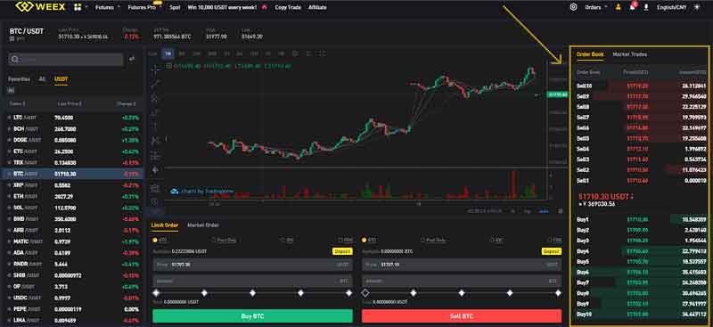 معاملات اسپات در صرافی ویکس weex