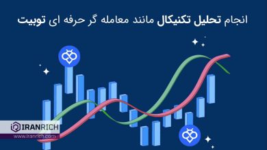 چگونه مانند یک معامله گر حرفه ای toobit تحلیل تکنیکال انجام دهیم؟