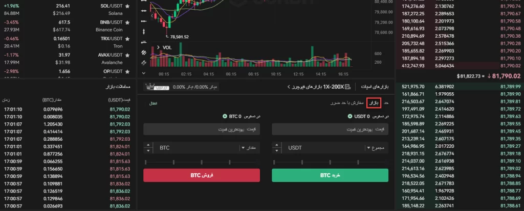 سفارش بازار (Market Order)