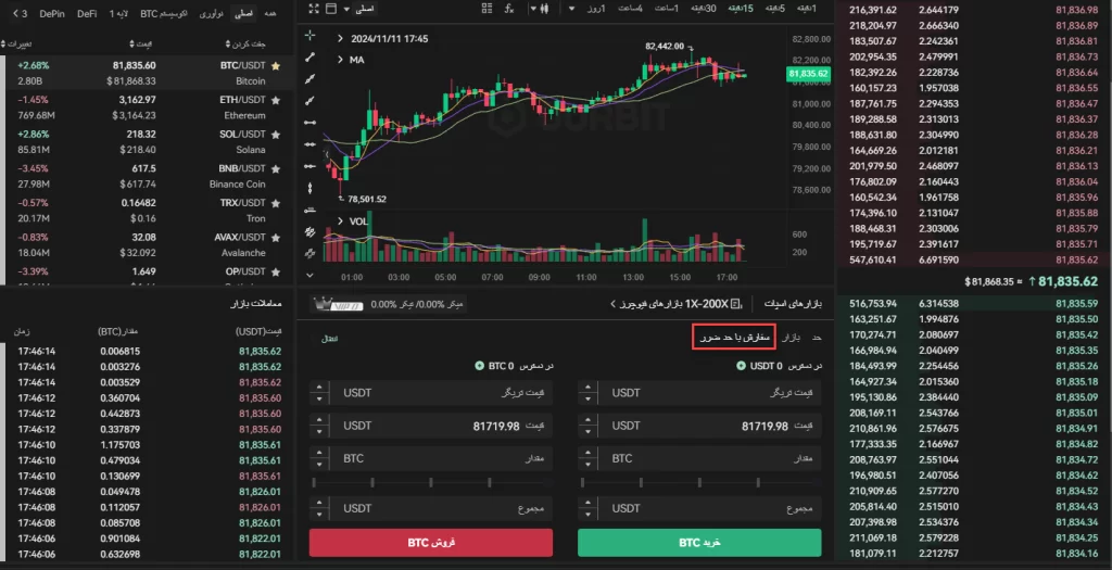 سفارش با حد ضرر (Stop-limit Order)