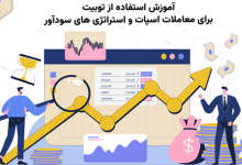 آموزش استفاده از Toobit برای معاملات اسپات و استراتژی‌ های سودآور