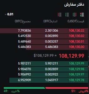 ●	دفتر سفارش (Order Book) : نمایش سفارش‌های خرید و فروش در بازار