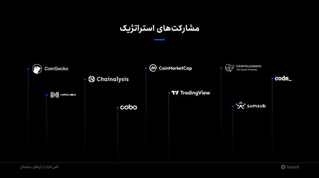 بهترین صرافی رمزارز خاورمیانه و شمال آفریقا در سال 2025