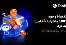 Toobit در تازه‌ترین گزارش گواهی اثبات ذخایر مورد تایید Hacken، وجود بیش از 100% پشتوانه برای دارایی‌ها را تایید کرد