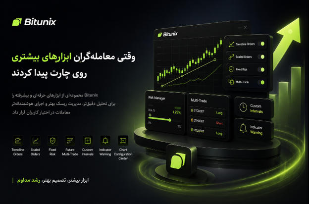 در غیاب کاربران، اعتماد به Bitunix بیشتر شد