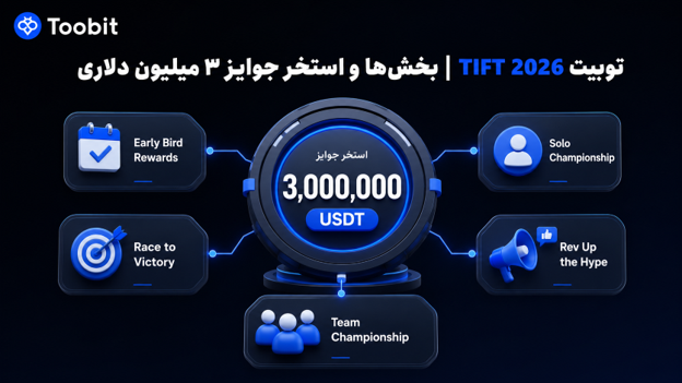Toobit TIFT 2026 | بررسی بخش ها و استخر جوایز ۳ میلیون دلاری